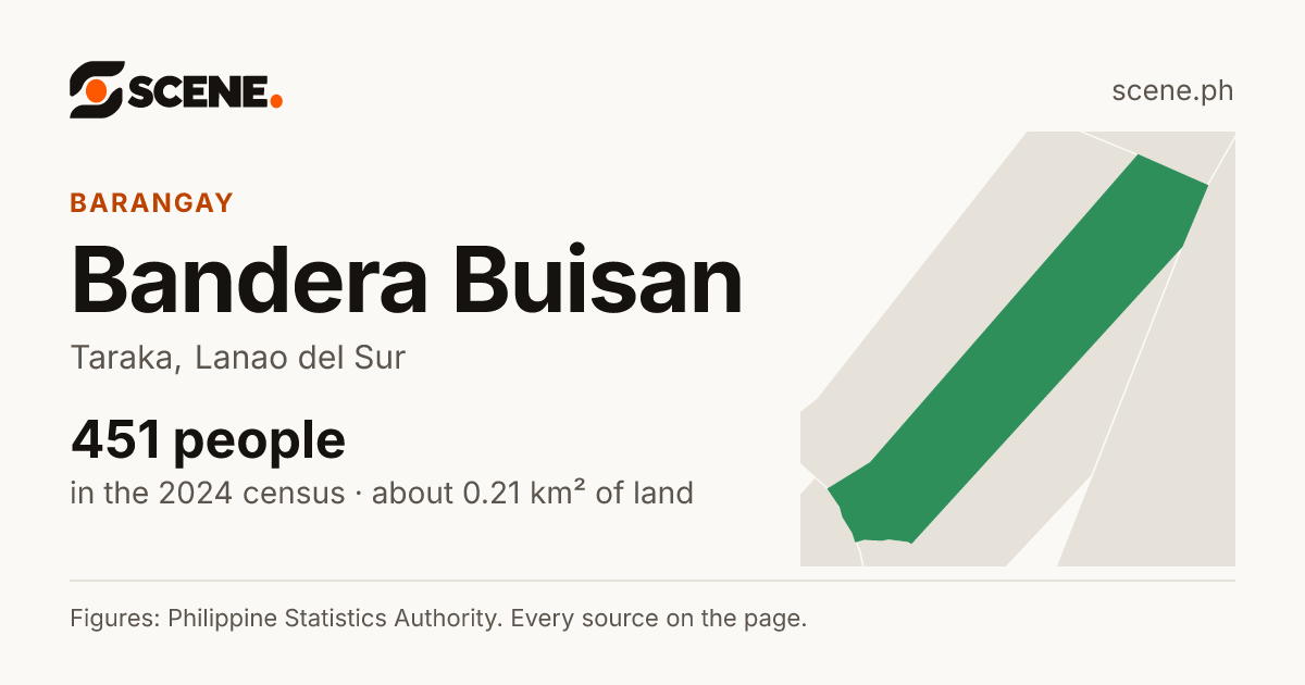 Bandera Buisan, Taraka, barangay: 451 people in the 2024 census