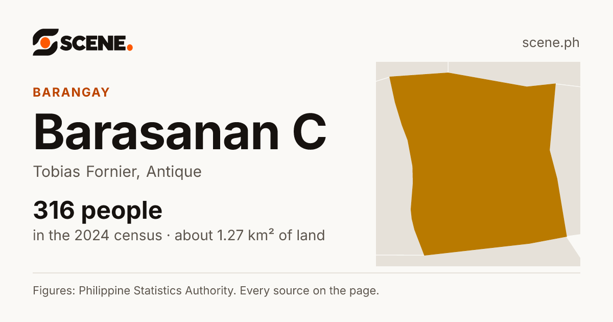 Barasanan C, Tobias Fornier, barangay: 316 people in the 2024 census
