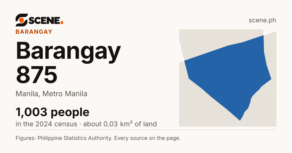 Barangay 875, Manila, barangay: 1,003 people in the 2024 census