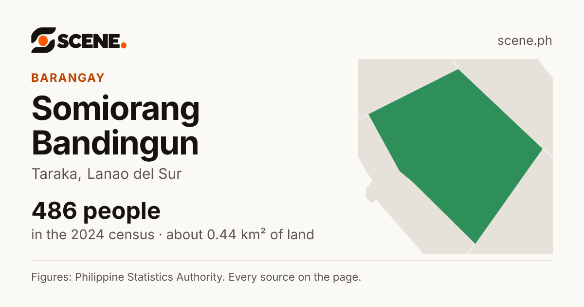 Somiorang Bandingun, Taraka, barangay: 486 people in the 2024 census