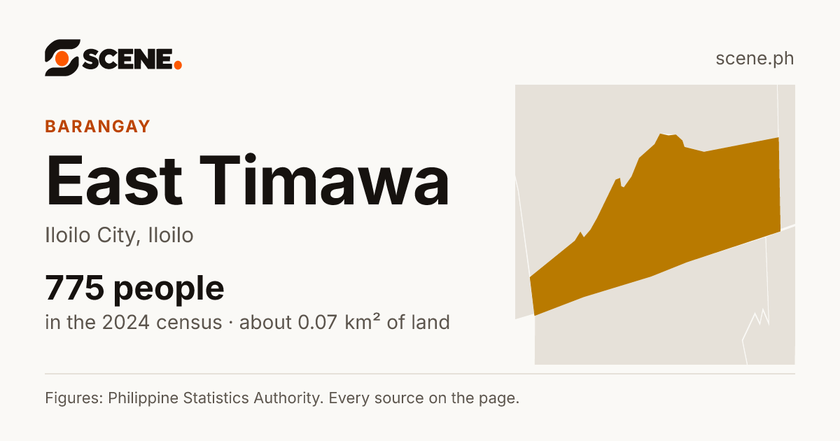 East Timawa, Iloilo City, barangay: 775 people in the 2024 census