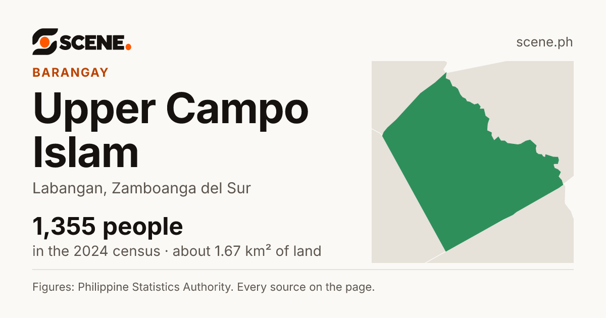 Upper Campo Islam, Labangan, barangay: 1,355 people in the 2024 census