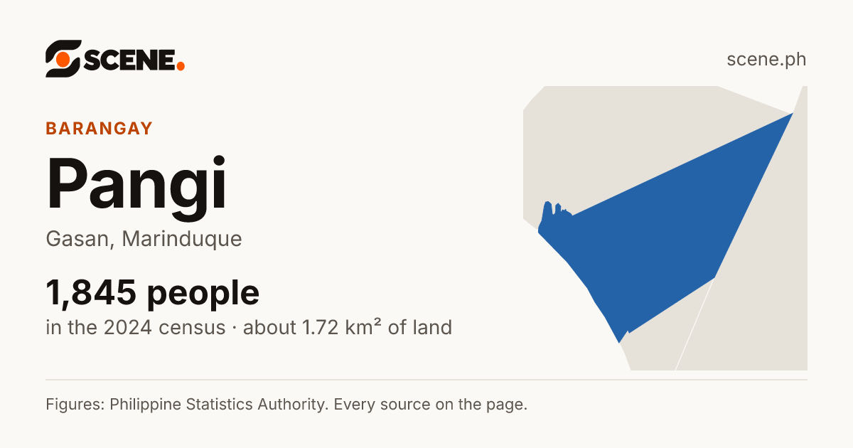Pangi, Gasan, barangay: 1,845 people in the 2024 census