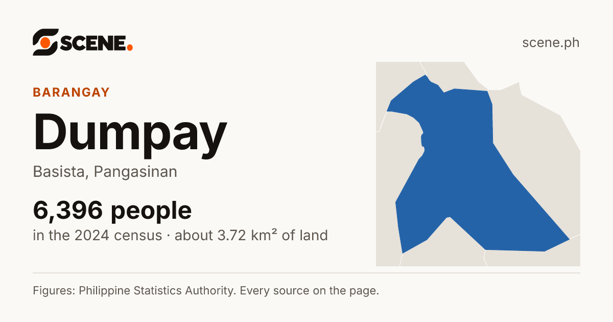 Dumpay, Basista, barangay: 6,396 people in the 2024 census