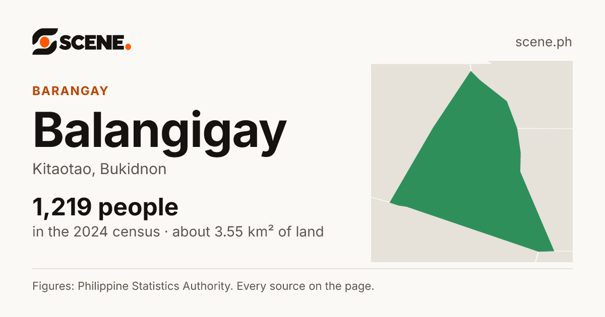 Balangigay, Kitaotao, barangay: 1,219 people in the 2024 census