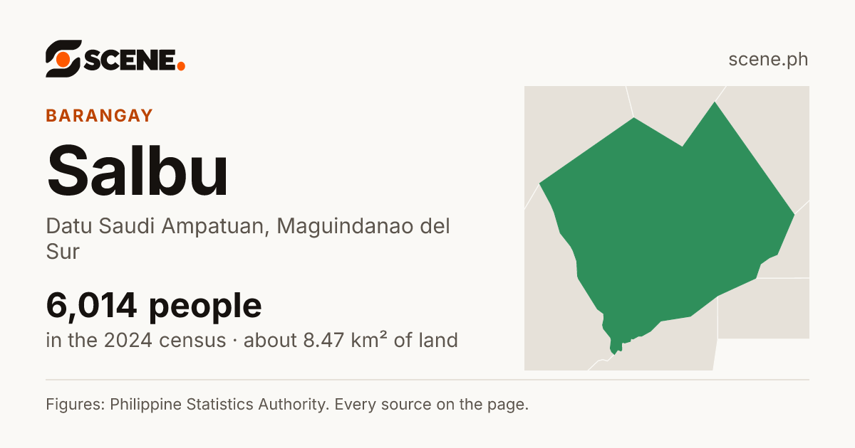 Salbu, Datu Saudi Ampatuan, barangay: 6,014 people in the 2024 census