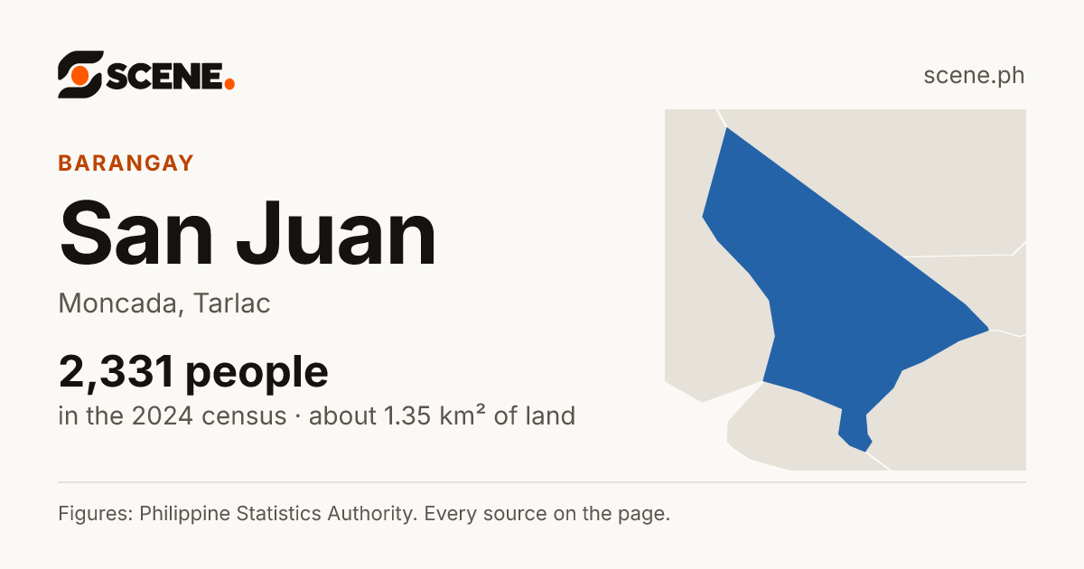 San Juan, Moncada, barangay: 2,331 people in the 2024 census