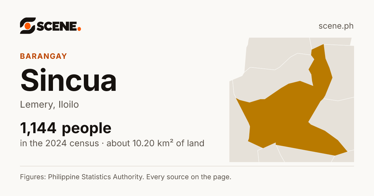Sincua, Lemery, barangay: 1,144 people in the 2024 census