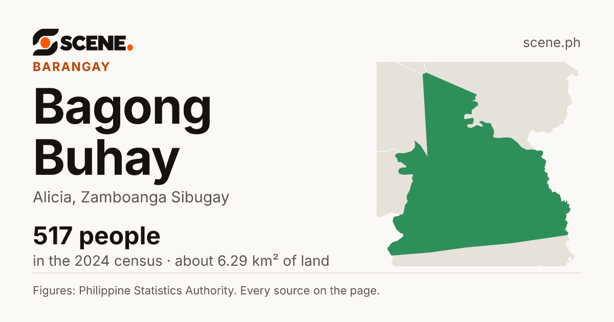 Bagong Buhay, Alicia, barangay: 517 people in the 2024 census