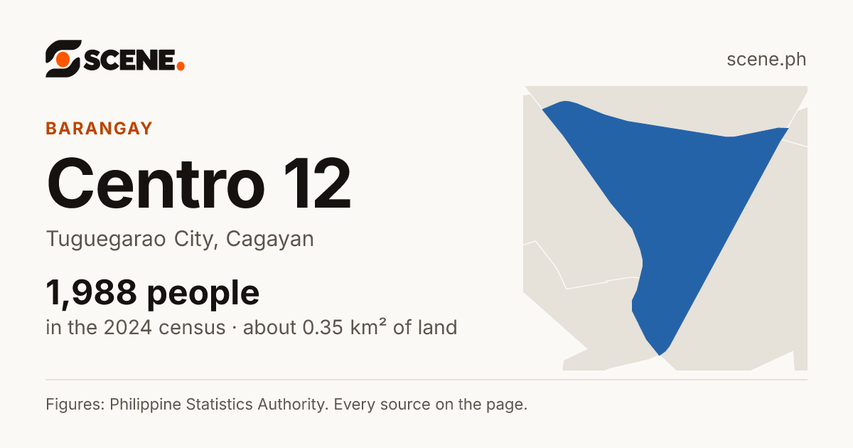Centro 12, Tuguegarao City, barangay: 1,988 people in the 2024 census