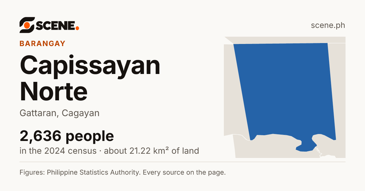 Capissayan Norte, Gattaran, barangay: 2,636 people in the 2024 census