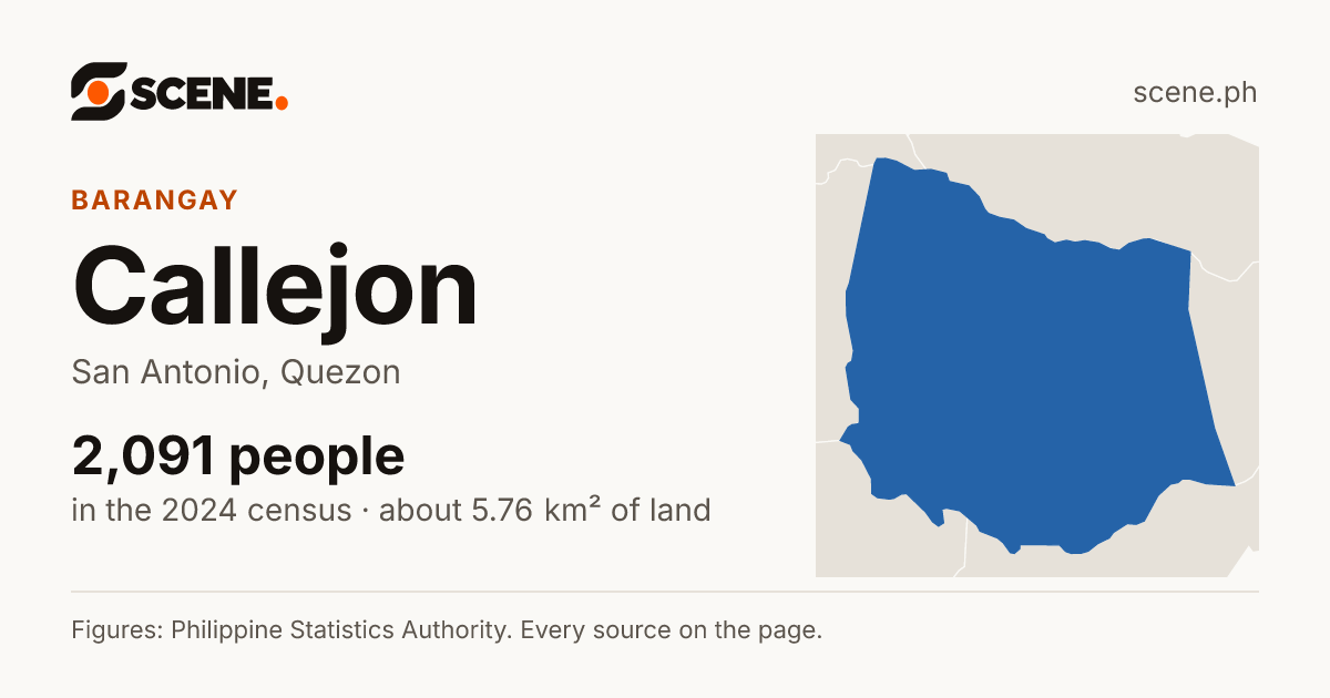 Callejon, San Antonio, barangay: 2,091 people in the 2024 census