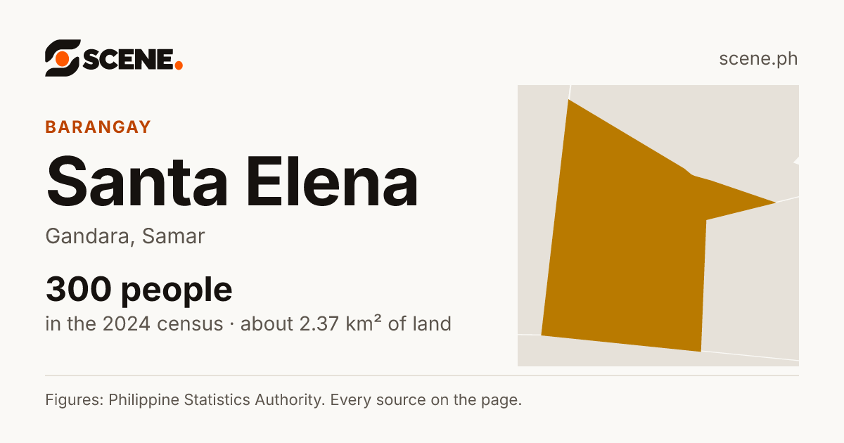 Santa Elena, Gandara, barangay: 300 people in the 2024 census