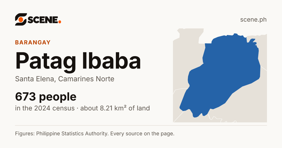 Patag Ibaba, Santa Elena, barangay: 673 people in the 2024 census