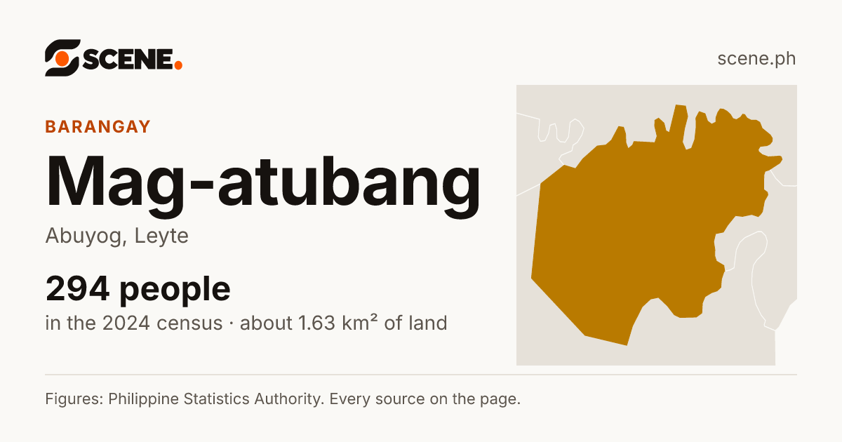 Mag-atubang, Abuyog, barangay: 294 people in the 2024 census