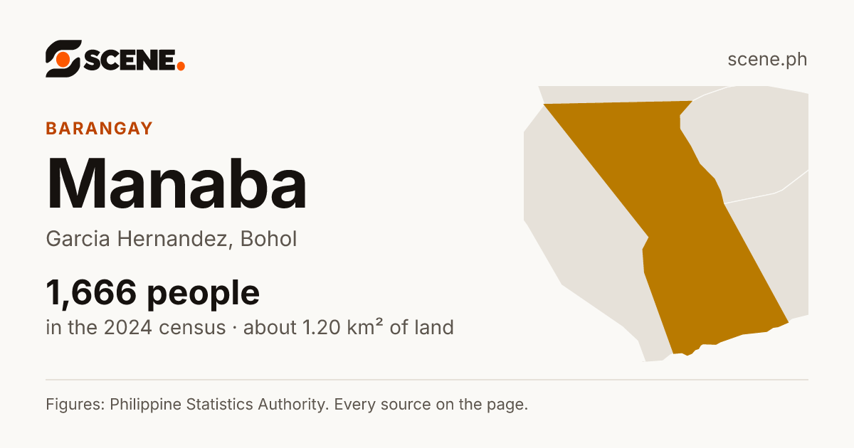 Manaba, Garcia Hernandez, barangay: 1,666 people in the 2024 census