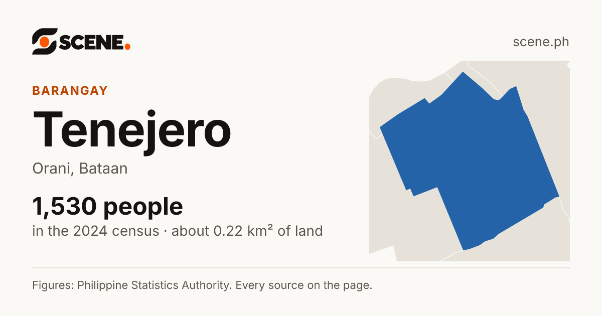 Tenejero, Orani, barangay: 1,530 people in the 2024 census