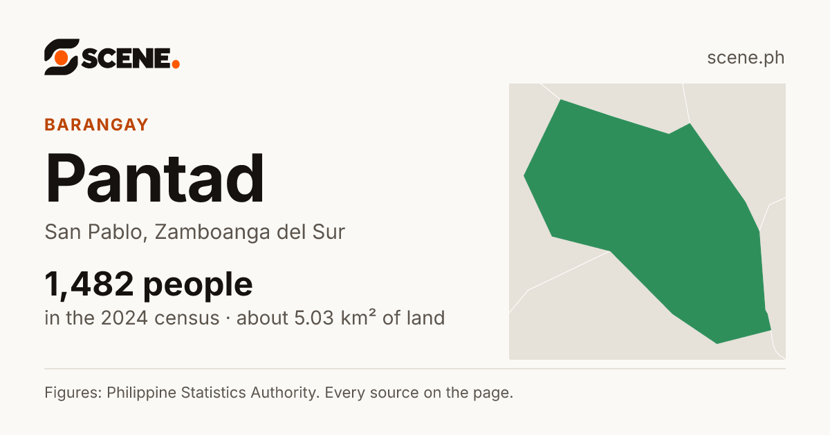 Pantad, San Pablo, barangay: 1,482 people in the 2024 census