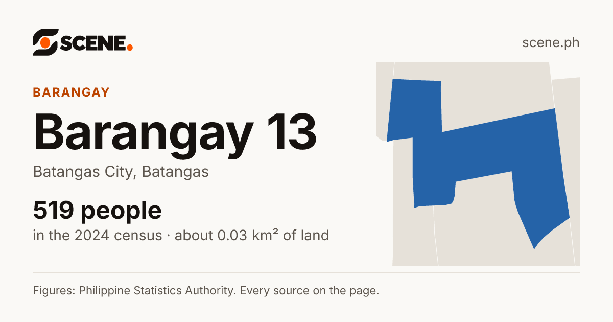 Barangay 13, Batangas City, barangay: 519 people in the 2024 census