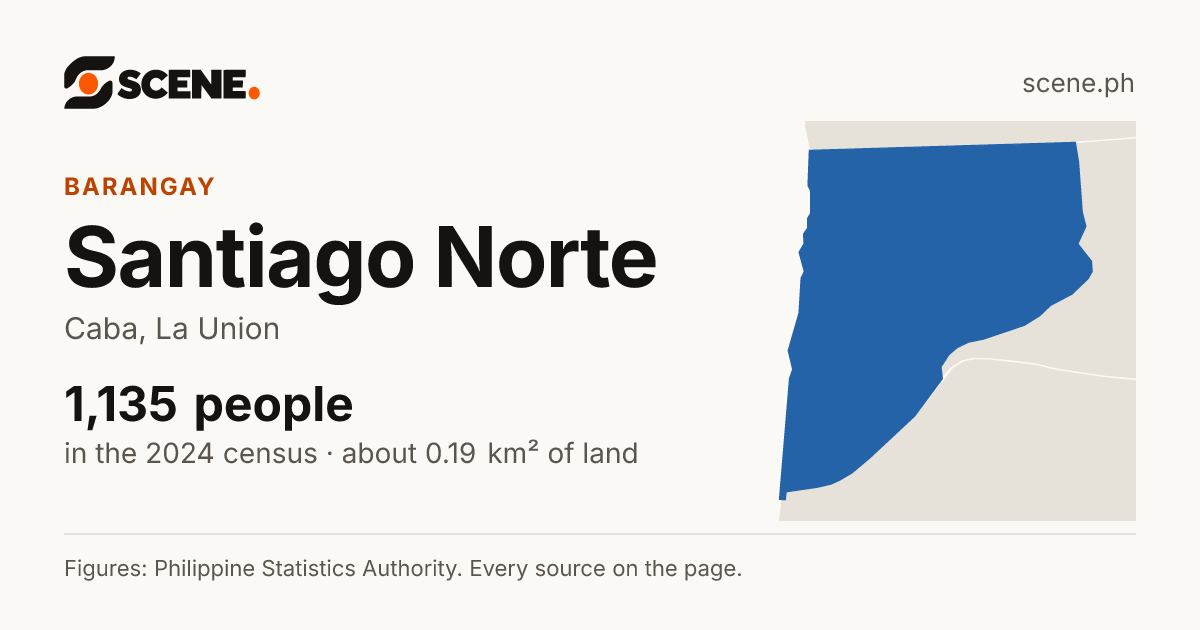 Santiago Norte, Caba, barangay: 1,135 people in the 2024 census