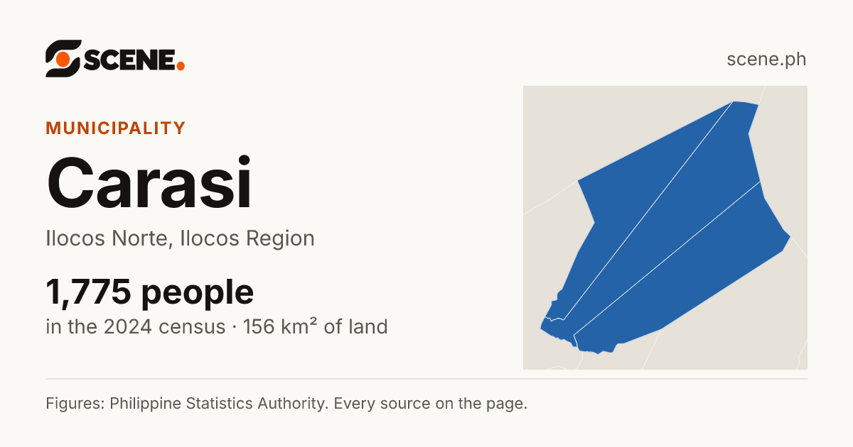 Carasi, Ilocos Norte, municipality: 1,775 people in the 2024 census