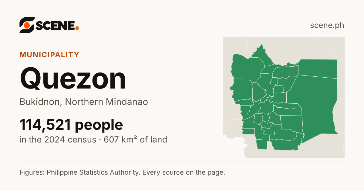 Quezon, Bukidnon, municipality: 114,521 people in the 2024 census
