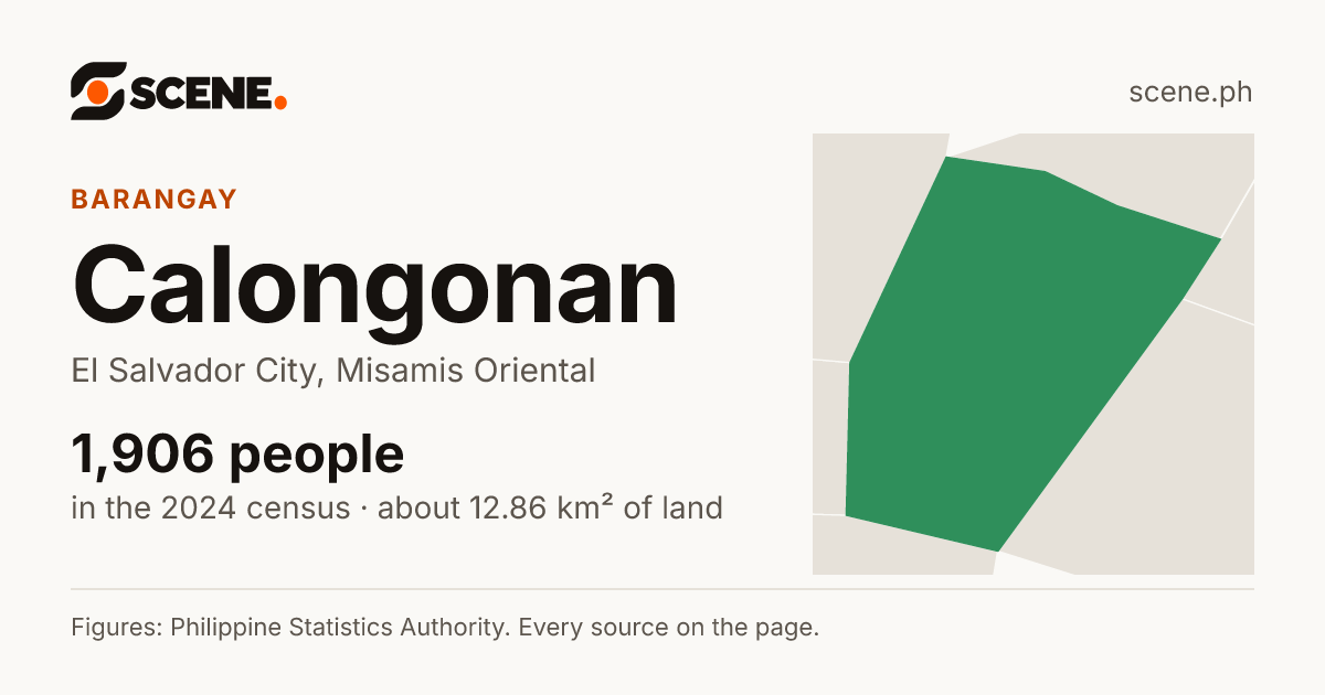 Calongonan, El Salvador City, barangay: 1,906 people in the 2024 census