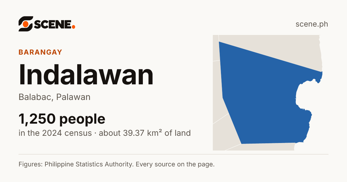 Indalawan, Balabac, barangay: 1,250 people in the 2024 census