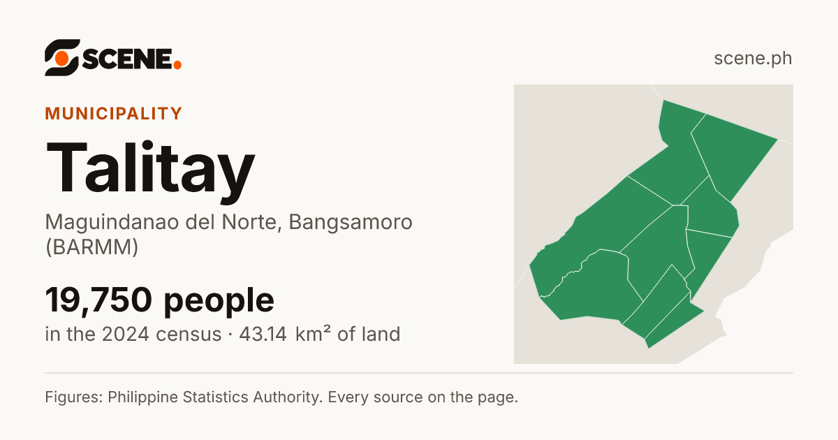 Talitay, Maguindanao del Norte, municipality: 19,750 people in the 2024 census