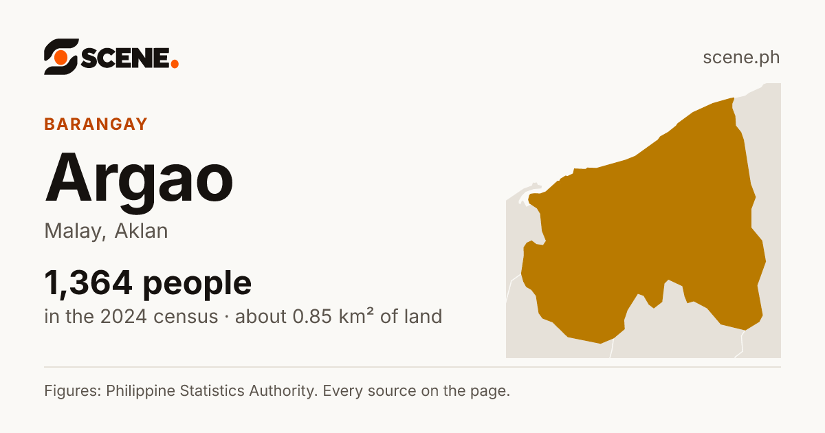Argao, Malay, barangay: 1,364 people in the 2024 census