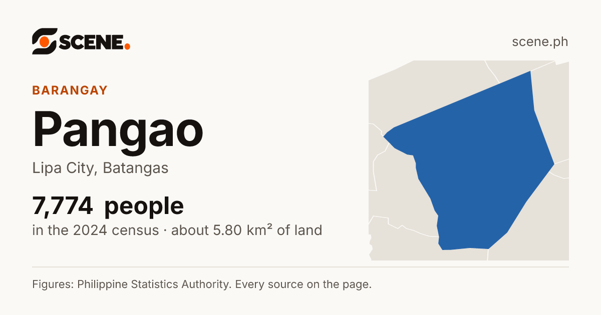 Pangao, Lipa City, barangay: 7,774 people in the 2024 census