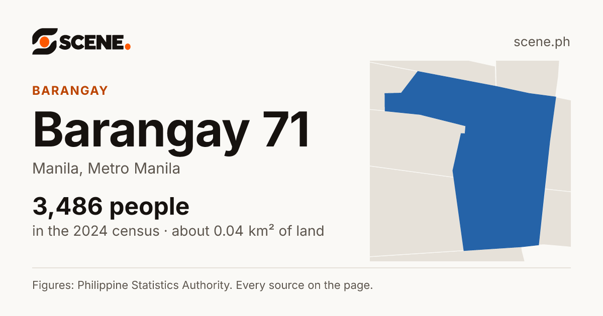 Barangay 71, Manila, barangay: 3,486 people in the 2024 census
