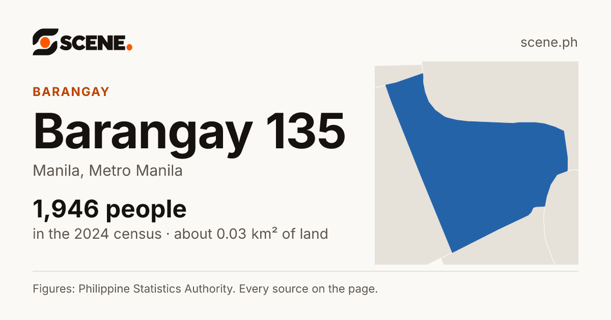 Barangay 135, Manila, barangay: 1,946 people in the 2024 census