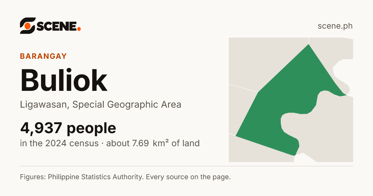 Buliok, Ligawasan, barangay: 4,937 people in the 2024 census