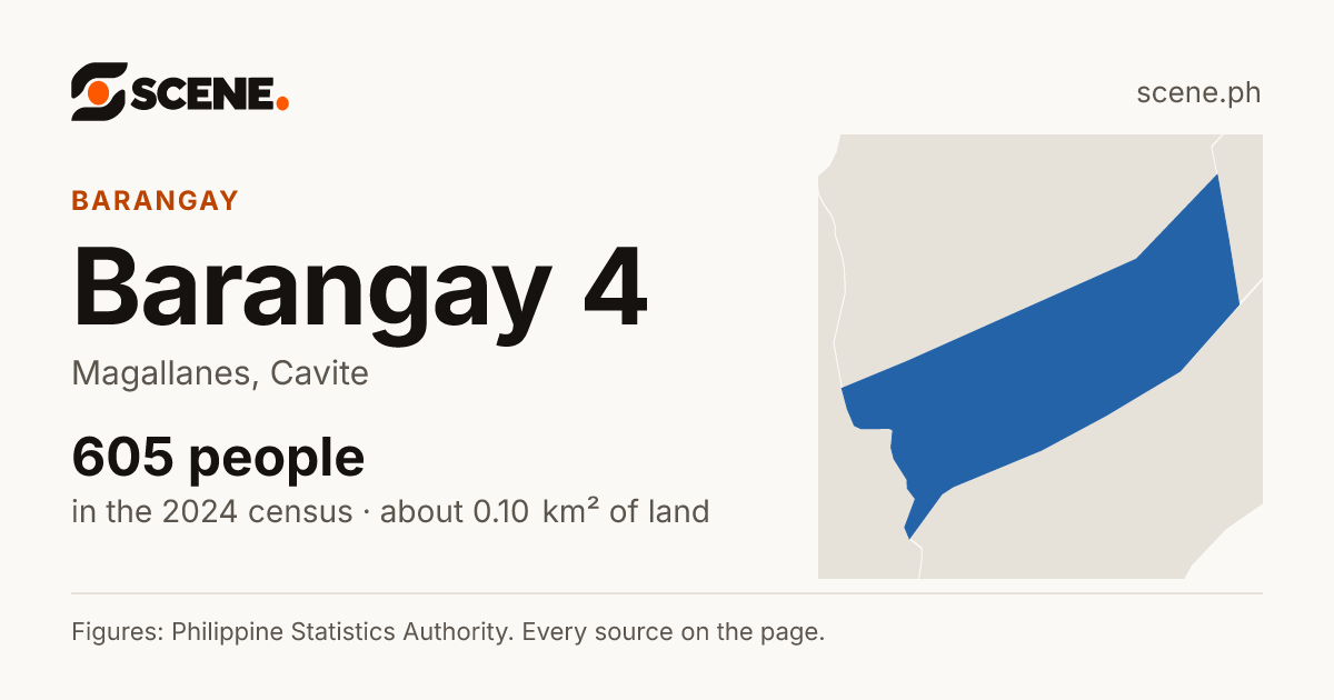 Barangay 4, Magallanes, barangay: 605 people in the 2024 census