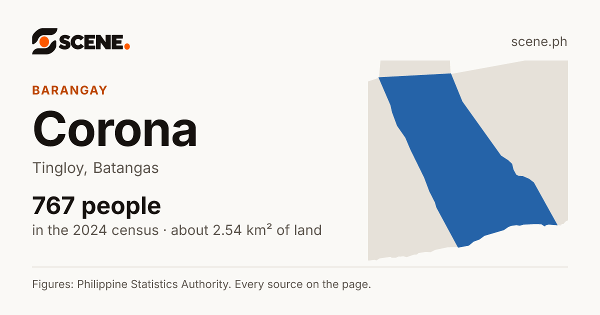 Corona, Tingloy, barangay: 767 people in the 2024 census