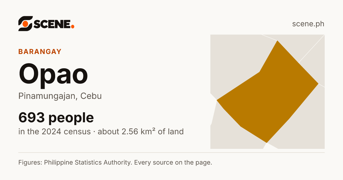Opao, Pinamungajan, barangay: 693 people in the 2024 census