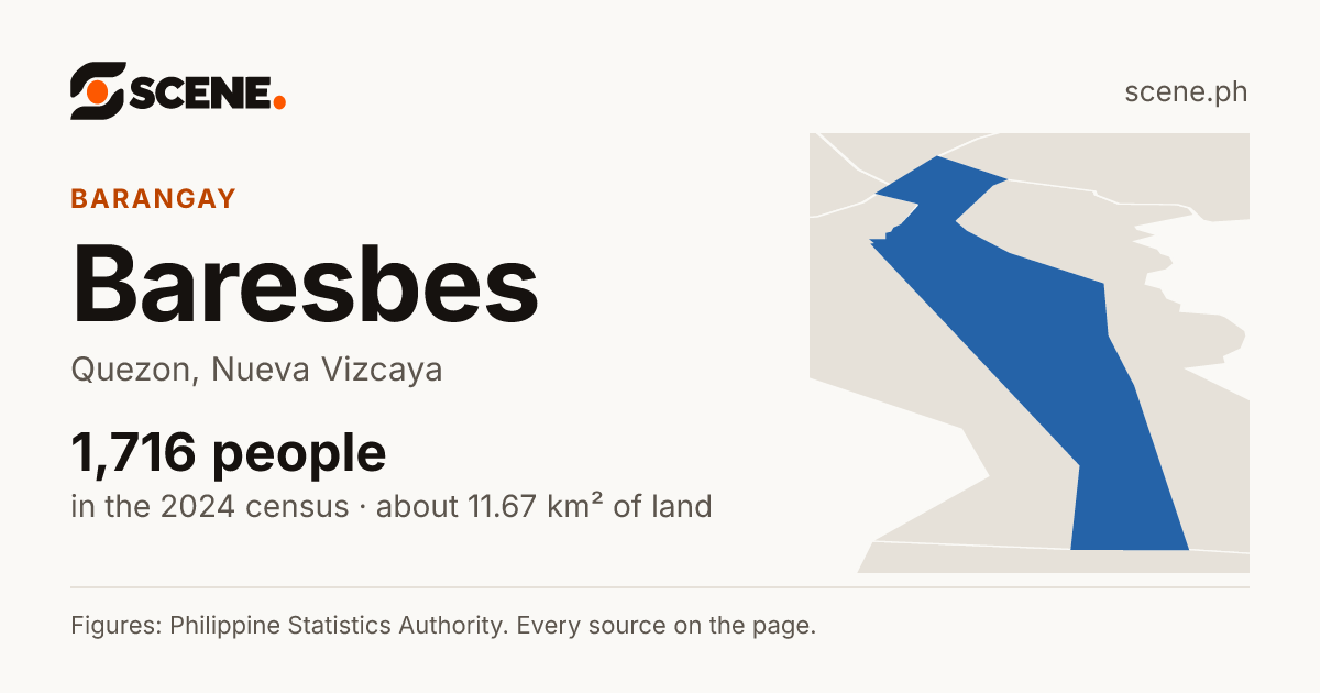 Baresbes, Quezon, barangay: 1,716 people in the 2024 census