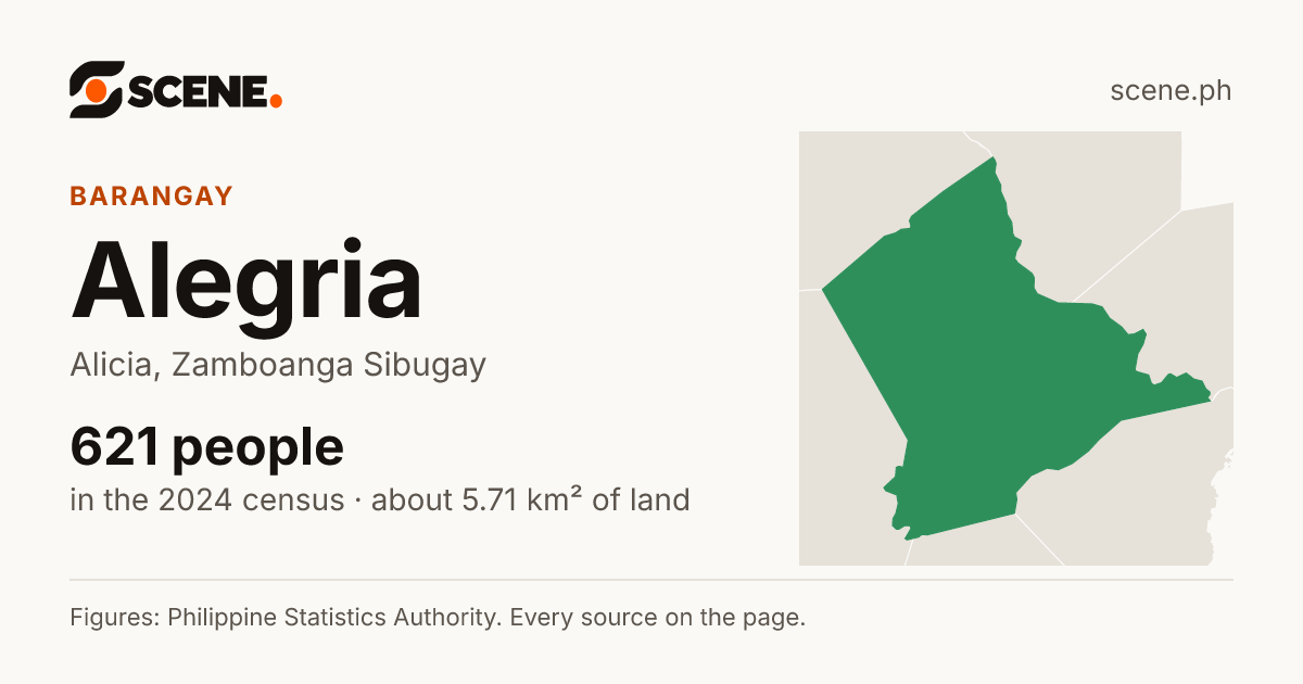 Alegria, Alicia, barangay: 621 people in the 2024 census