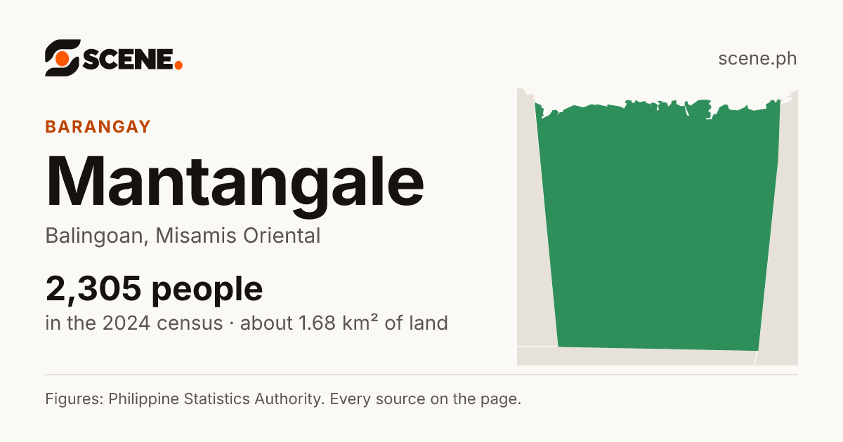 Mantangale, Balingoan, barangay: 2,305 people in the 2024 census