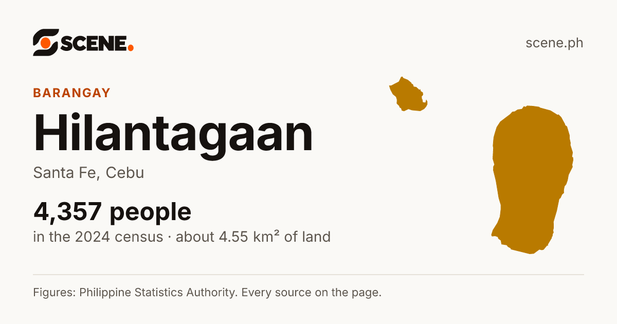 Hilantagaan, Santa Fe, barangay: 4,357 people in the 2024 census