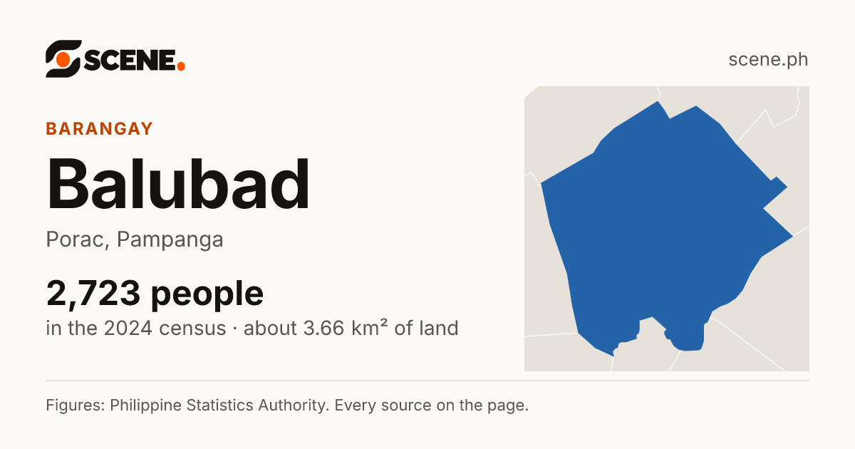 Balubad, Porac, barangay: 2,723 people in the 2024 census