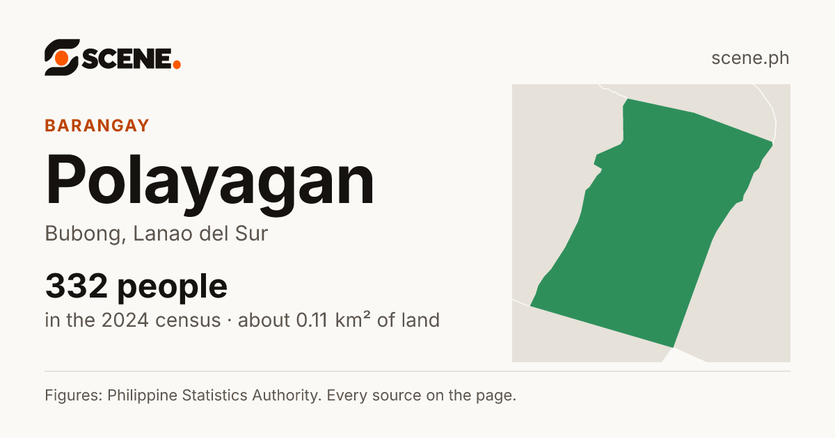 Polayagan, Bubong, barangay: 332 people in the 2024 census