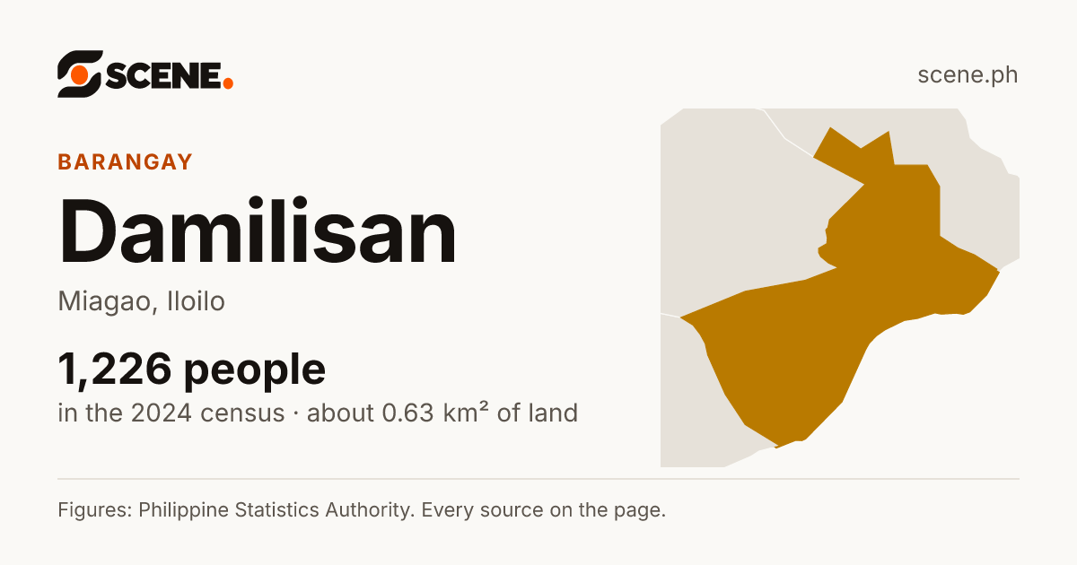 Damilisan, Miagao, barangay: 1,226 people in the 2024 census