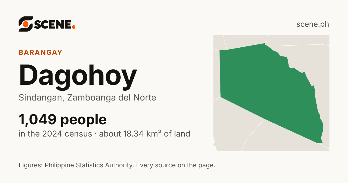 Dagohoy, Sindangan, barangay: 1,049 people in the 2024 census
