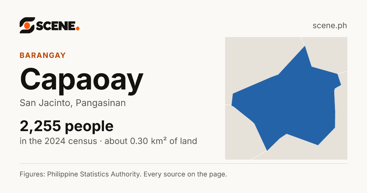 Capaoay, San Jacinto, barangay: 2,255 people in the 2024 census