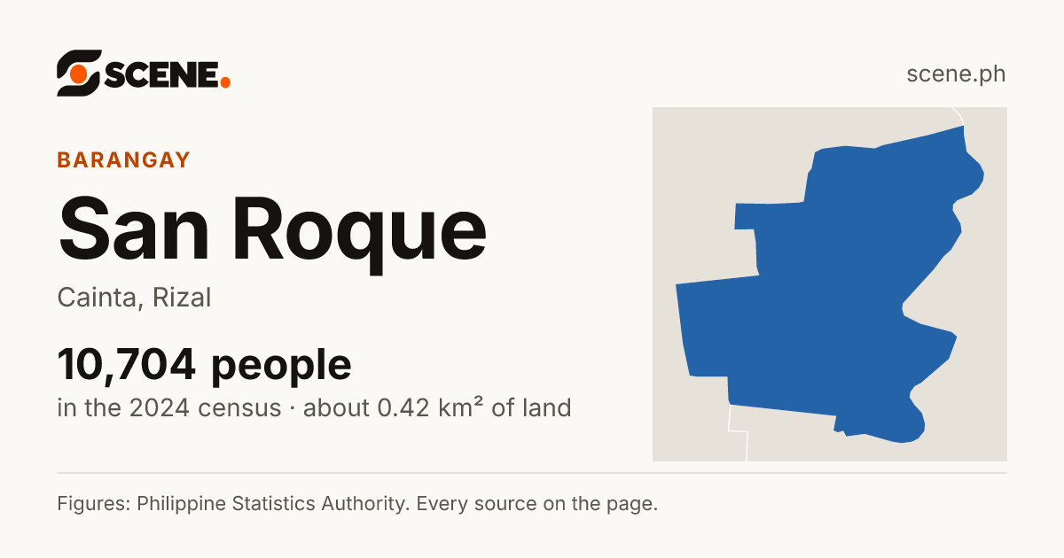 San Roque, Cainta, barangay: 10,704 people in the 2024 census