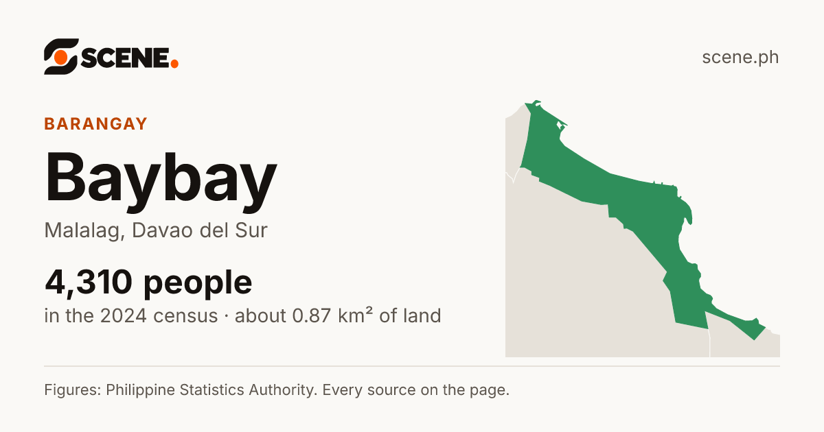 Baybay, Malalag, barangay: 4,310 people in the 2024 census