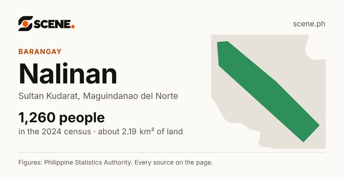 Nalinan, Sultan Kudarat, barangay: 1,260 people in the 2024 census