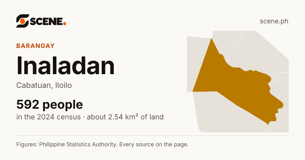 Inaladan, Cabatuan, barangay: 592 people in the 2024 census